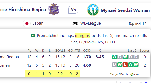 Sanfrecce Hiroshima Regina Vs Mynavi Sendai Women screenshot