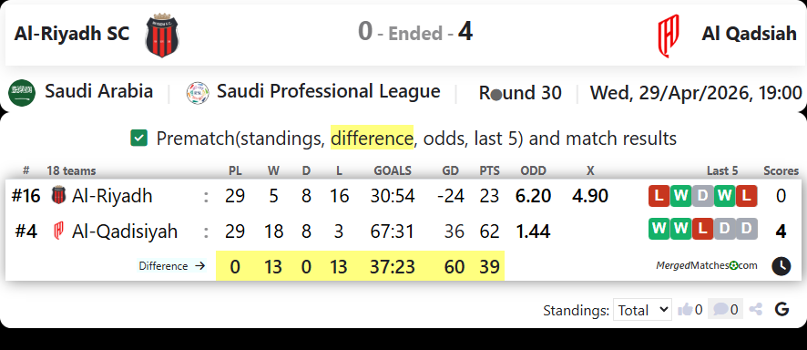 Al-Riyadh SC Vs Al Qadsiah screenshot
