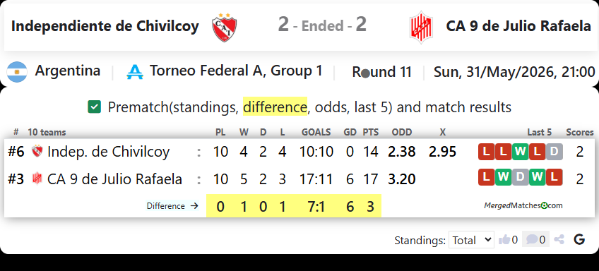 Independiente de Chivilcoy Vs CA 9 de Julio Rafaela screenshot