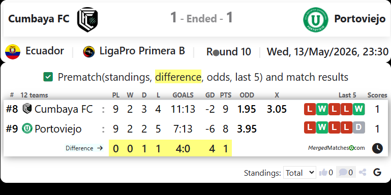 Cumbaya FC Vs Portoviejo screenshot