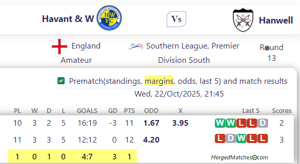 Havant & W Vs Hanwell screenshot