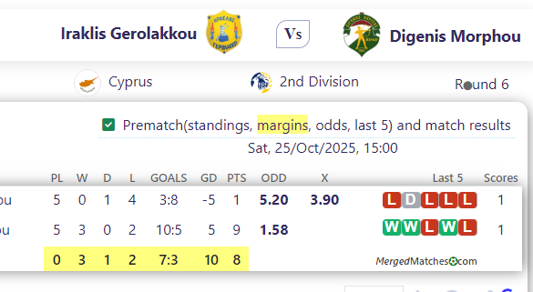 Iraklis Gerolakkou Vs Digenis Morphou screenshot