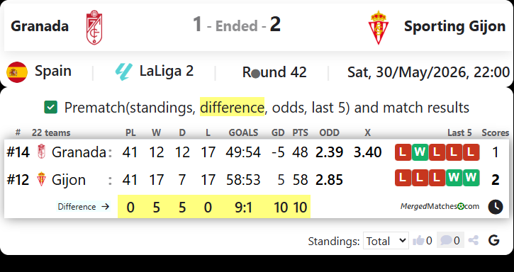 Granada Vs Sporting Gijon screenshot