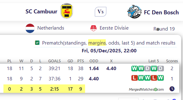 SC Cambuur Vs FC Den Bosch screenshot