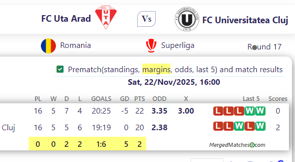FC Uta Arad Vs FC Universitatea Cluj screenshot