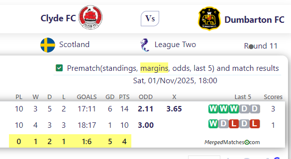 Clyde FC Vs Dumbarton FC screenshot