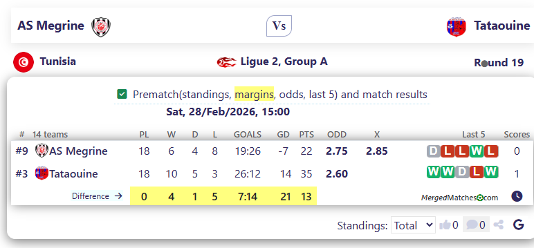 AS Megrine Vs Tataouine screenshot