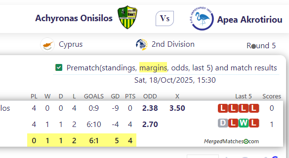 Achyronas Onisilos Vs Apea Akrotiriou screenshot