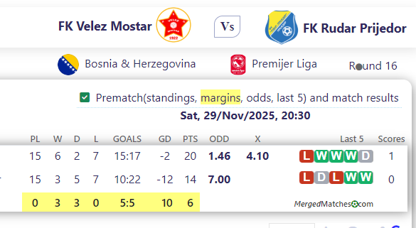 FK Velez Mostar Vs FK Rudar Prijedor screenshot