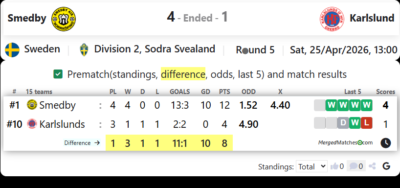 Smedby AIS Vs Karlslunds IF HFK screenshot