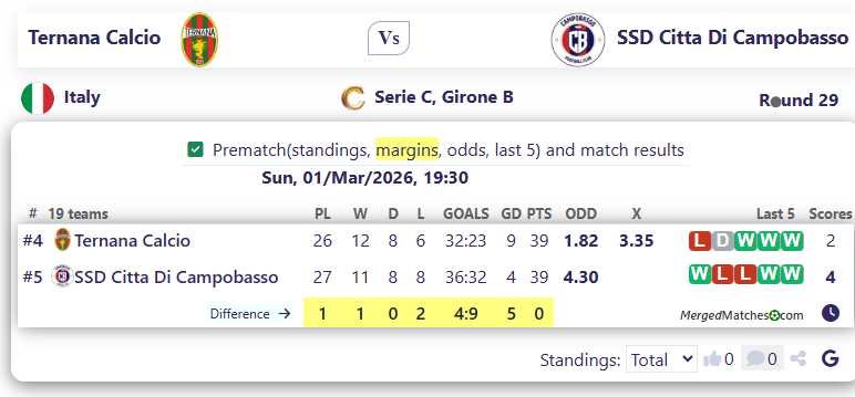 Ternana Calcio Vs SSD Citta Di Campobasso screenshot