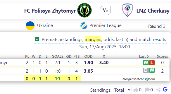FC Polissya Zhytomyr Vs LNZ Cherkasy screenshot