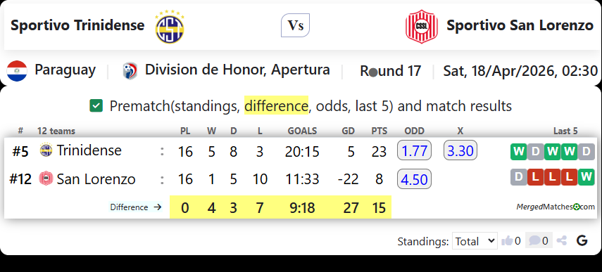 Sportivo Trinidense Vs Sportivo San Lorenzo screenshot