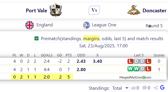 Port Vale Vs Doncaster screenshot