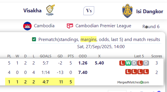 Visakha Vs Isi Dangkor screenshot