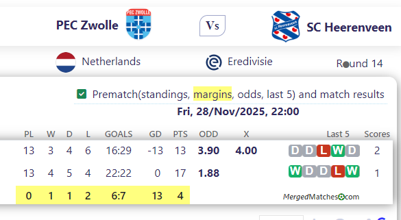 PEC Zwolle Vs SC Heerenveen screenshot