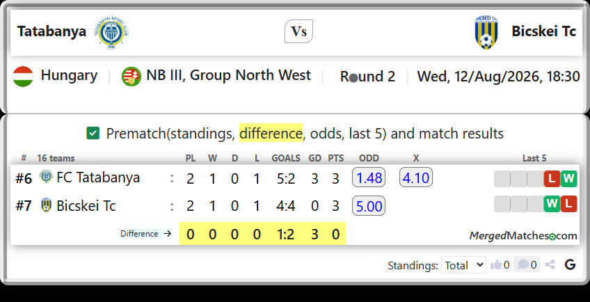 FC Tatabanya Vs Bicskei Tc screenshot