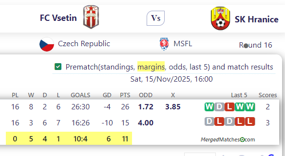 FC Vs etin Vs SK Hranice screenshot