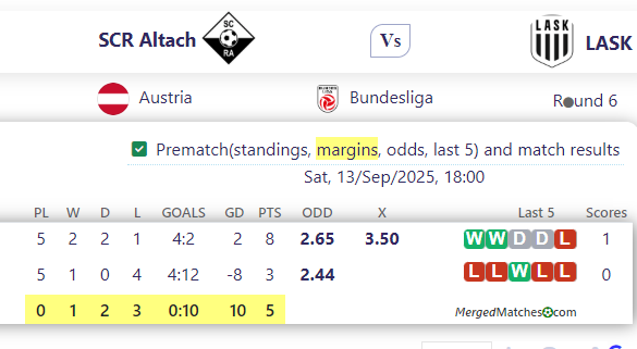 SCR Altach Vs LASK screenshot