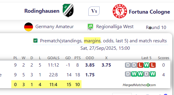 Rodinghausen Vs Fortuna Cologne screenshot