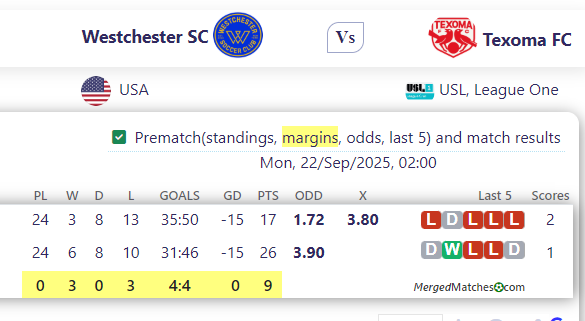 Westchester SC Vs Texoma FC screenshot