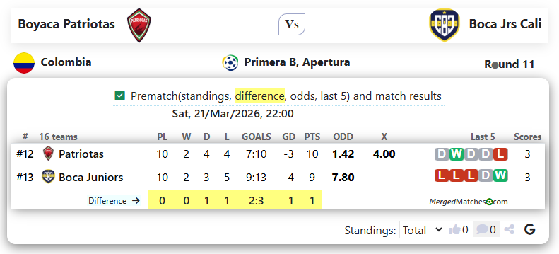 Boyaca Patriotas Vs Boca Jrs Cali screenshot