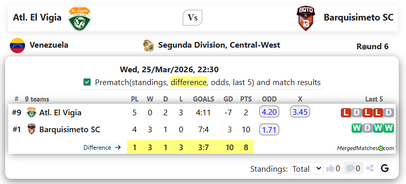 Atl. El Vigia Vs Barquisimeto SC screenshot