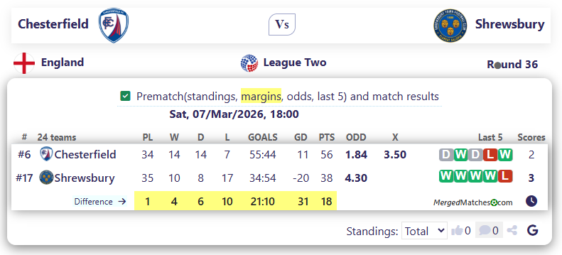 Chesterfield Vs Shrewsbury screenshot
