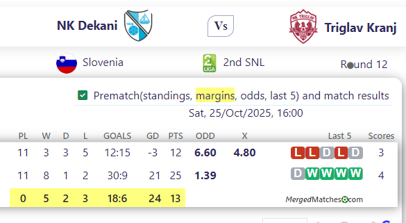 NK Dekani Vs Triglav Kranj screenshot