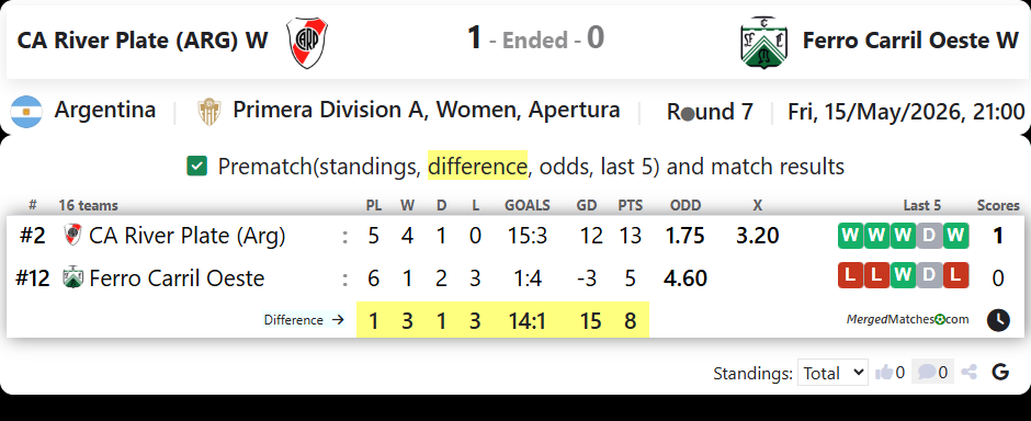 CA River Plate (ARG) W Vs Ferro Carril Oeste W screenshot