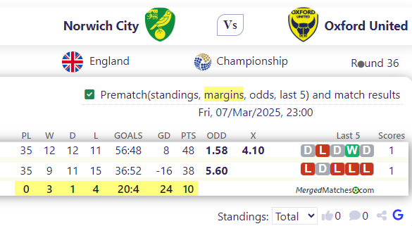 Norwich City Vs Oxford United screenshot