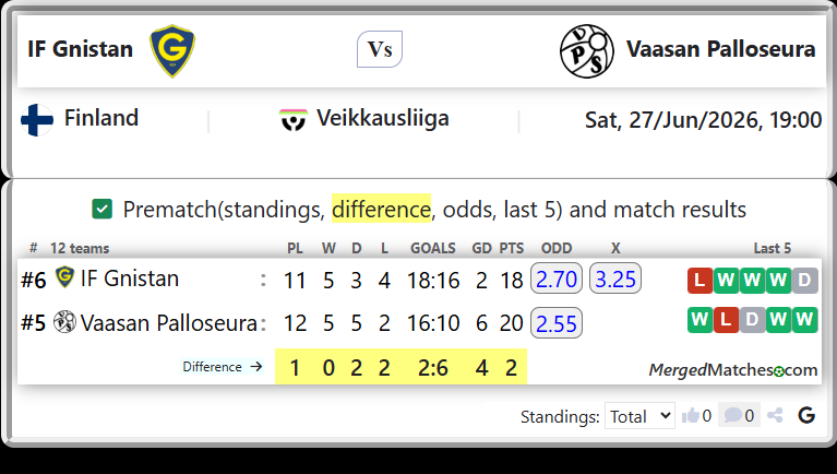 IF Gnistan Vs Vaasan Palloseura screenshot