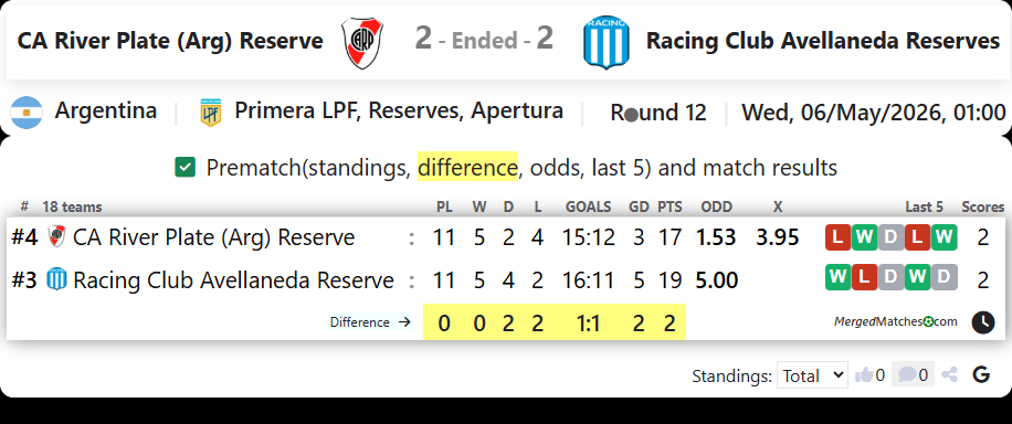CA River Plate (Arg) Reserve Vs Racing Club Avellaneda Reserves screenshot