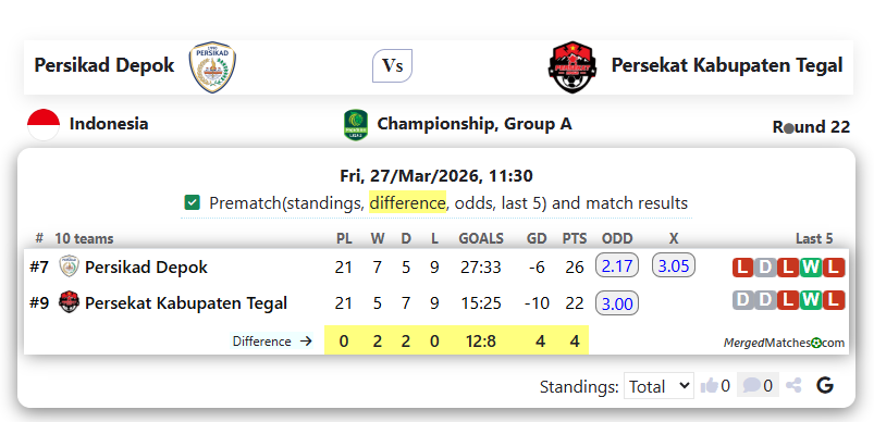 Persikad Depok Vs Persekat Kabupaten Tegal screenshot