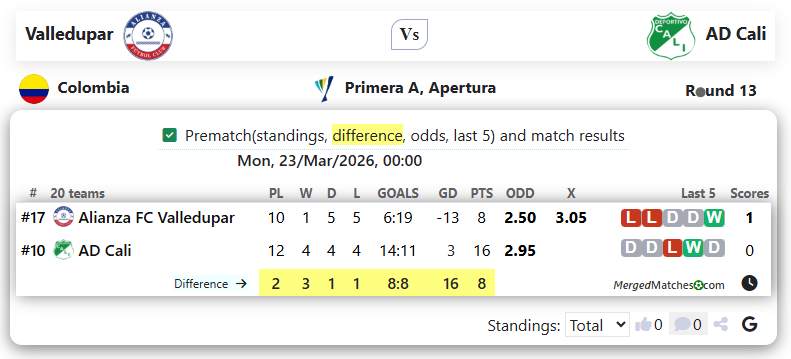 Valledupar Vs AD Cali screenshot