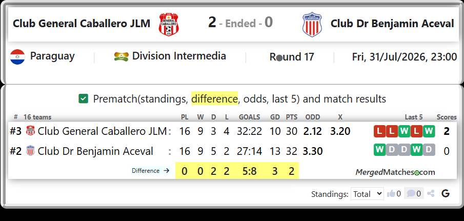 Club General Caballero JLM Vs Club Dr Benjamin Aceval screenshot