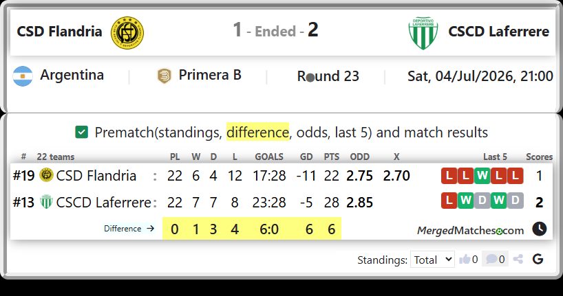 CSD Flandria Vs CSCD Laferrere screenshot
