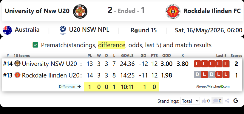 University of NSW Vs Rockdale Ilinden FC screenshot