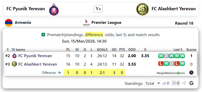 FC Pyunik Yerevan Vs FC Alashkert Yerevan screenshot