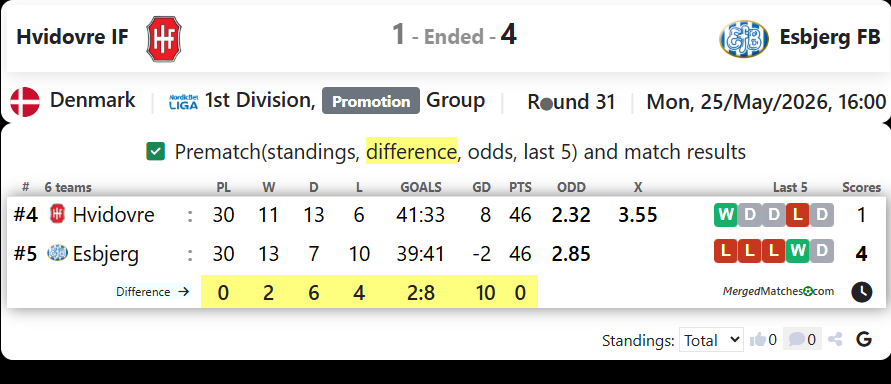 Hvidovre IF Vs Esbjerg FB screenshot