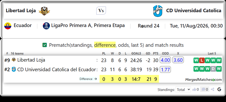 Libertad Loja Vs CD Universidad Catolica del Ecuador screenshot