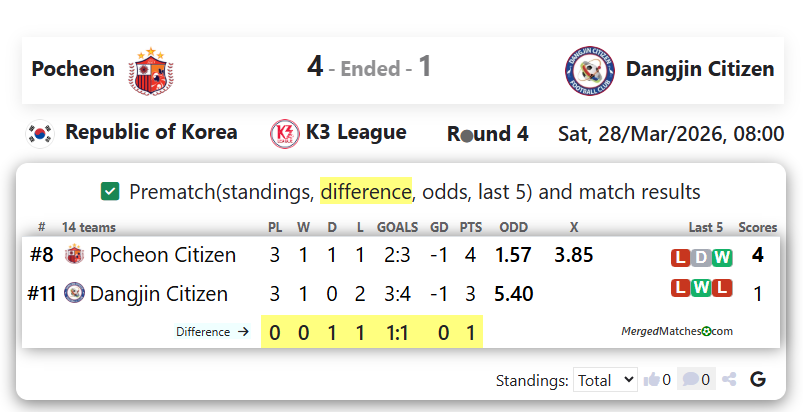 Pocheon Citizen FC Vs Dangjin Citizen screenshot