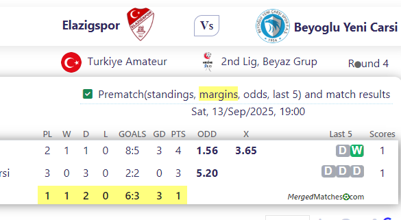 Elazigspor Vs Beyoglu Yeni Carsi screenshot