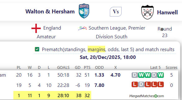 Walton & Hersham Vs Hanwell screenshot