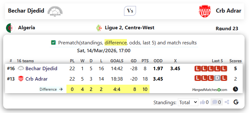 Bechar Djedid Vs Crb Adrar screenshot