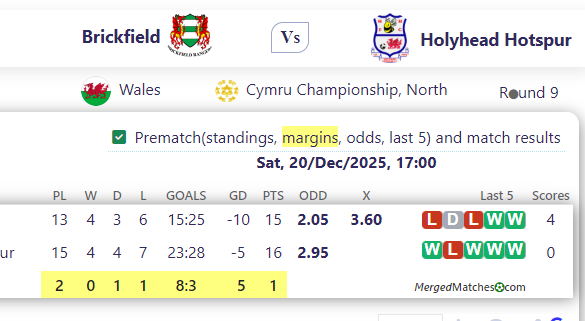 Brickfield Vs Holyhead Hotspur screenshot