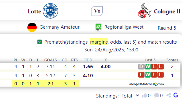 Lotte Vs Cologne II screenshot