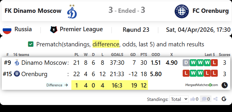 FK Dinamo Moscow Vs FC Orenburg screenshot