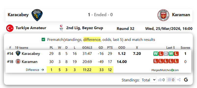 Karacabey Vs Karaman screenshot