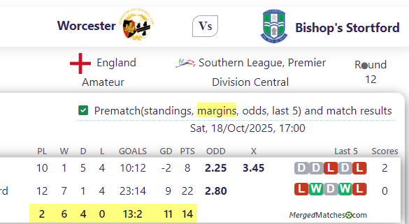 Worcester Vs Bishop's Stortford screenshot